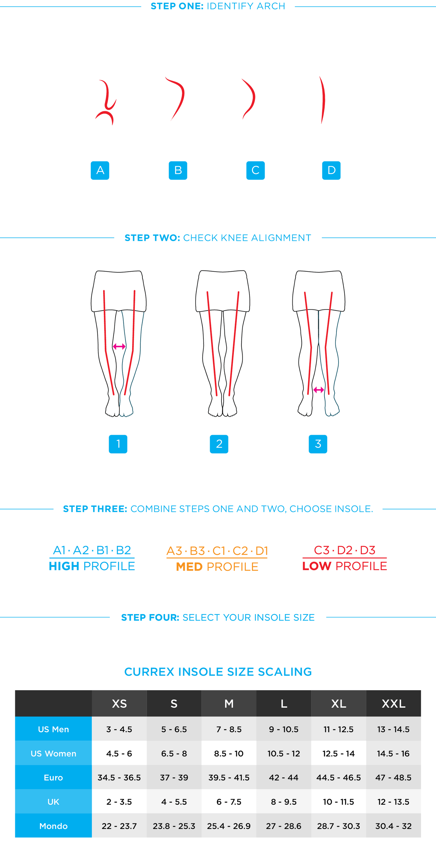 Currex RunPro Insoles - The Tri Source