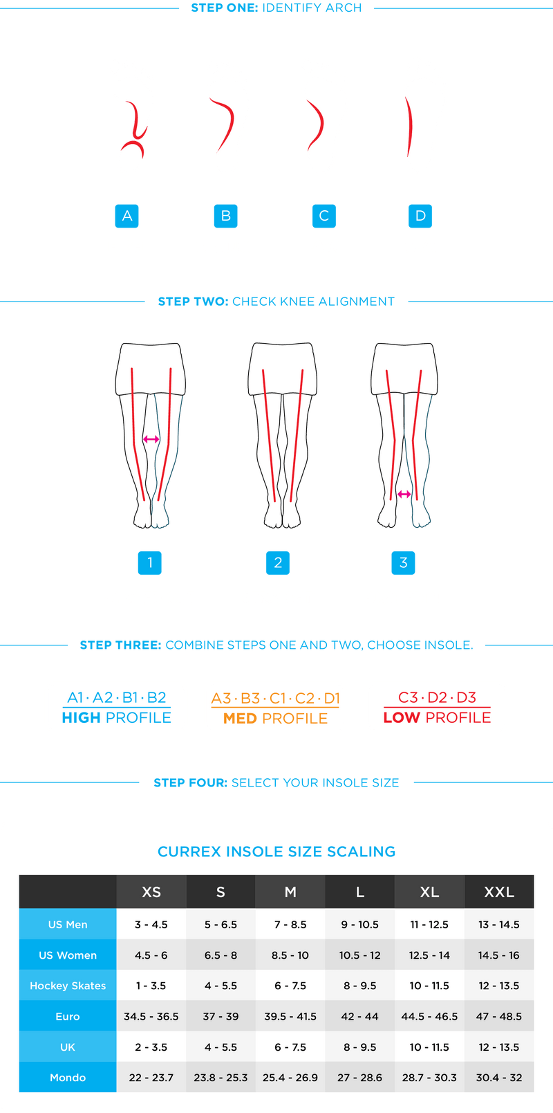 Load image into Gallery viewer, BikePro Insoles - The Tri Source