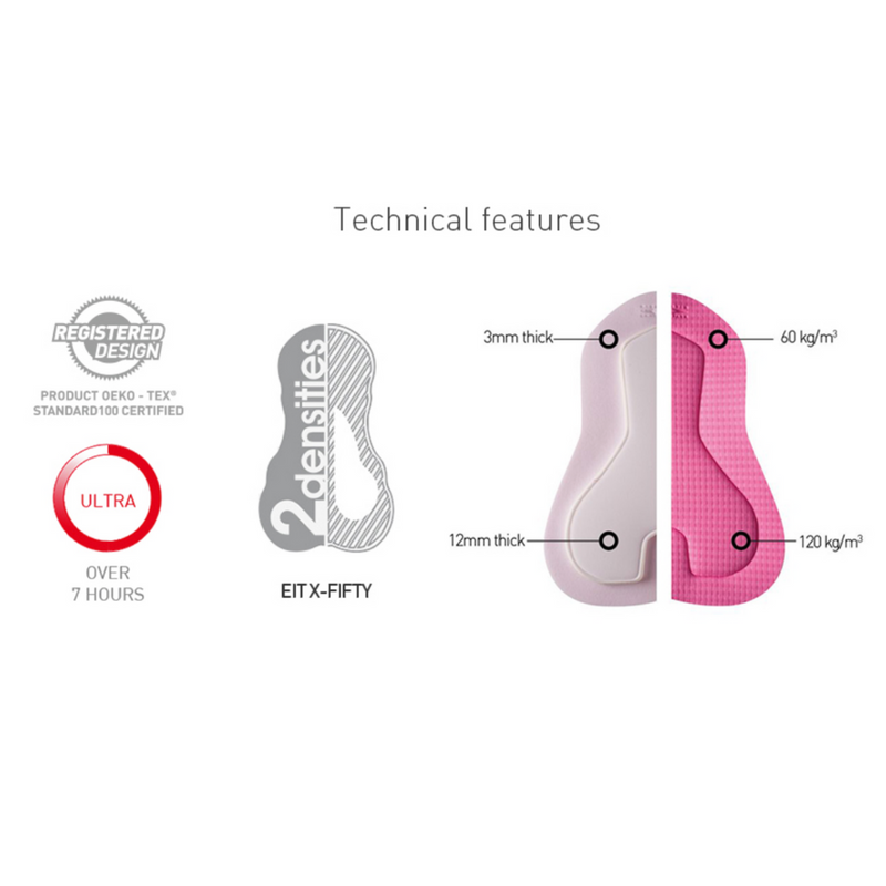 Load image into Gallery viewer, Women's Core PRO Element Cycling Bib - Arvada Triathlon Company
