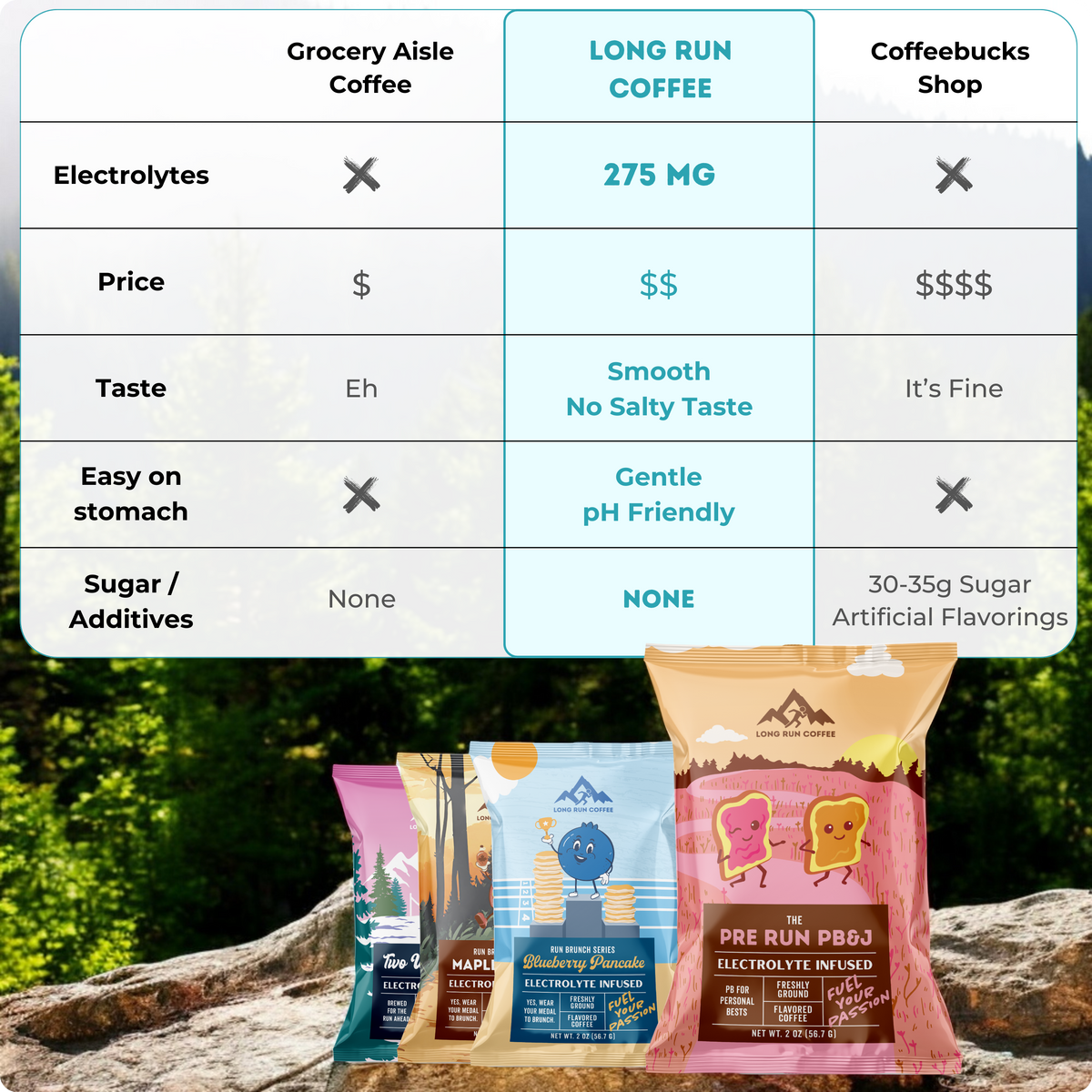 Electrolyte Coffee Variety Pack - Arvada Triathlon Company