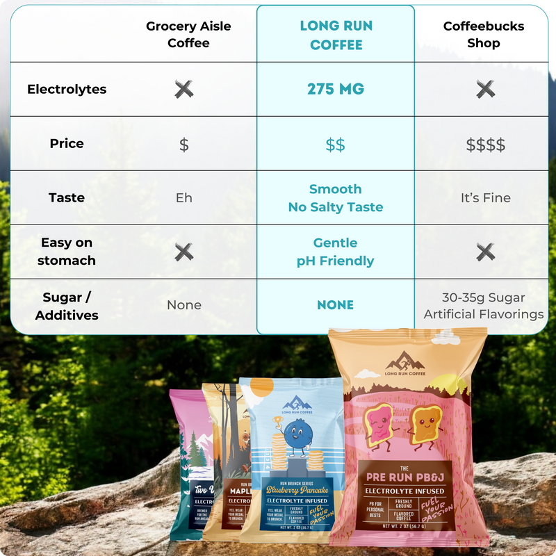 Load image into Gallery viewer, Electrolyte Coffee Variety Pack
