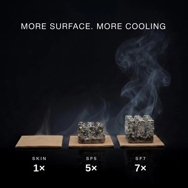 Omius SF7 Cooling Pieces, 20 Pack