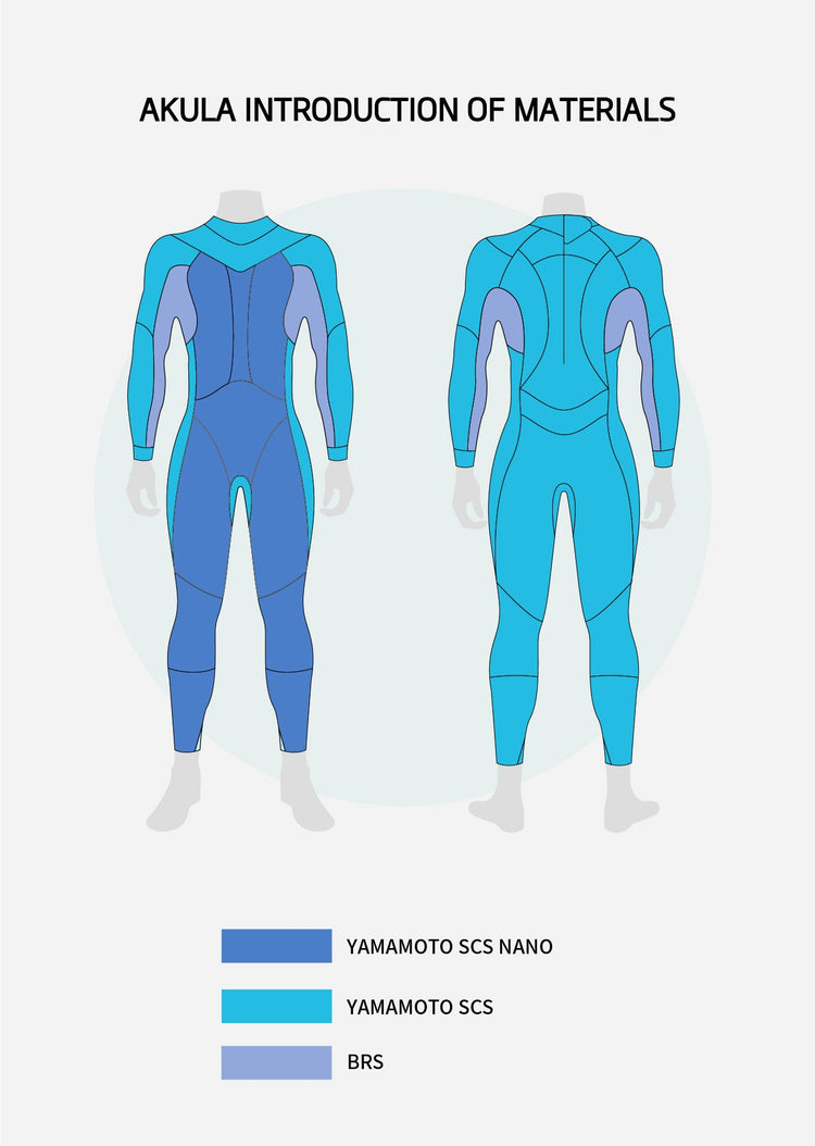 Akula Women's Eco Triathlon Wetsuit - Arvada Triathlon Company
