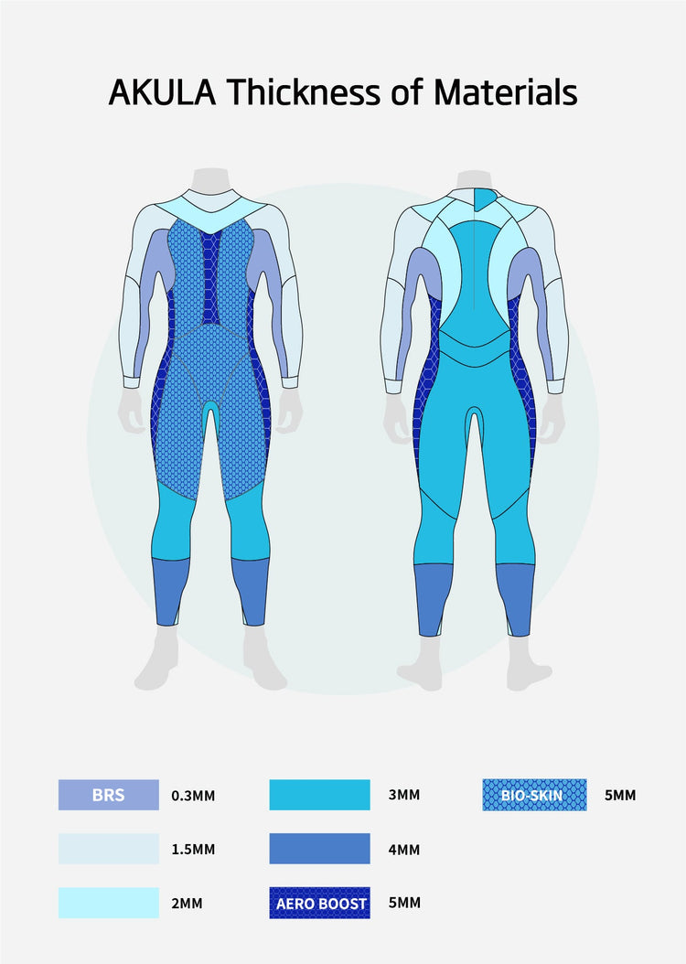 Akula Men's Eco Triathlon Wetsuit - Arvada Triathlon Company
