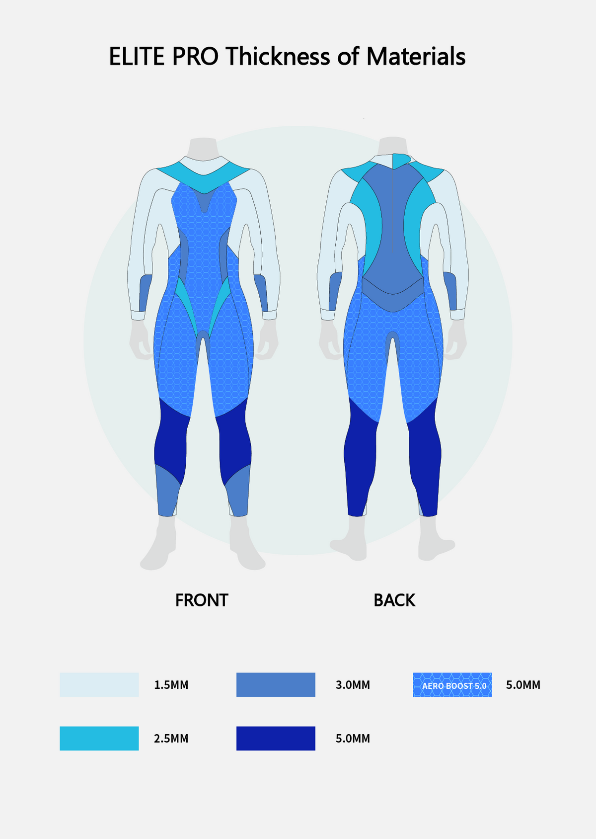 Elite Pro Women's Eco Triathlon Wetsuit - Arvada Triathlon Company