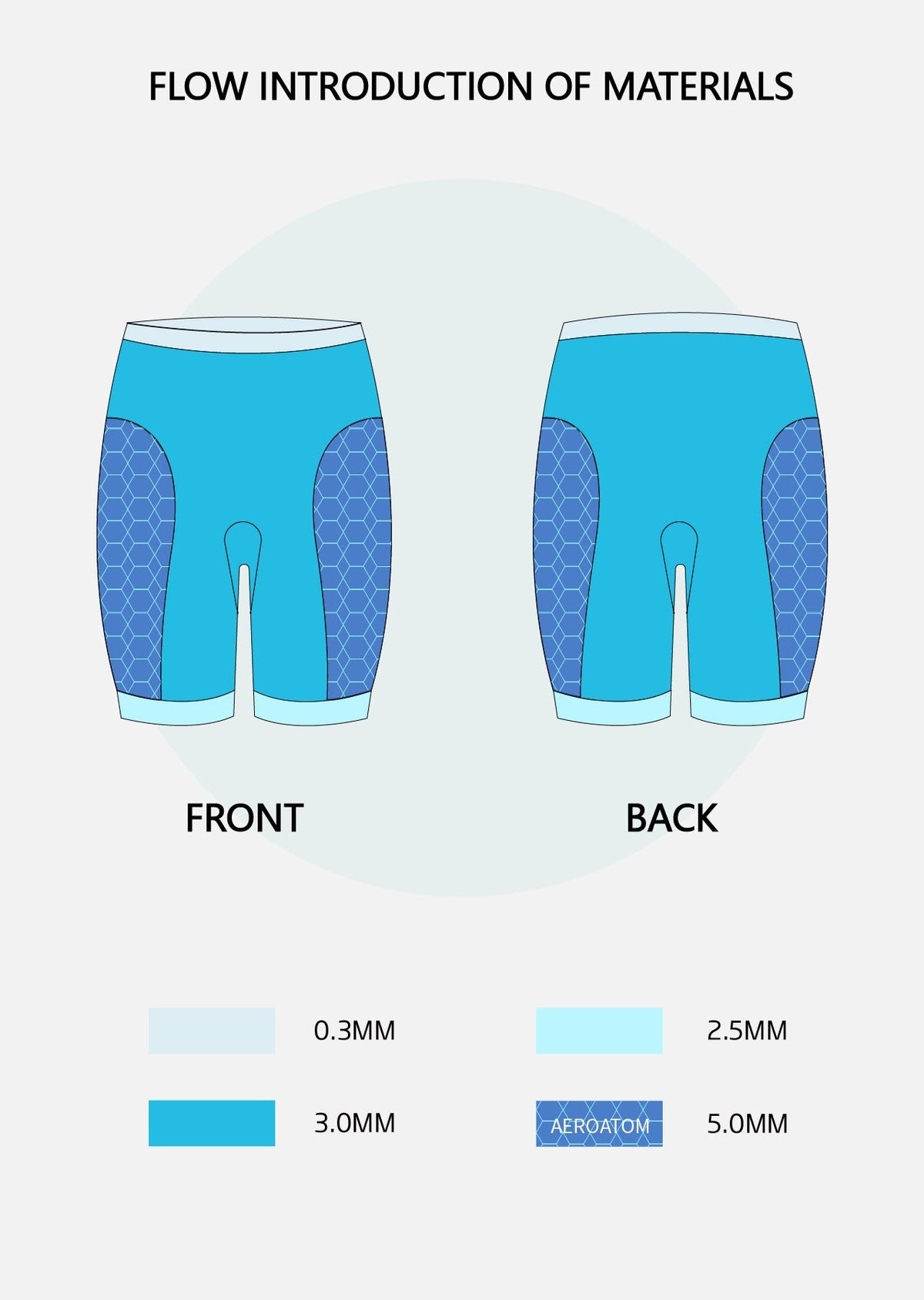 Flow Eco Neoprene Buoyancy Shorts Unisex Blue - Arvada Triathlon Company