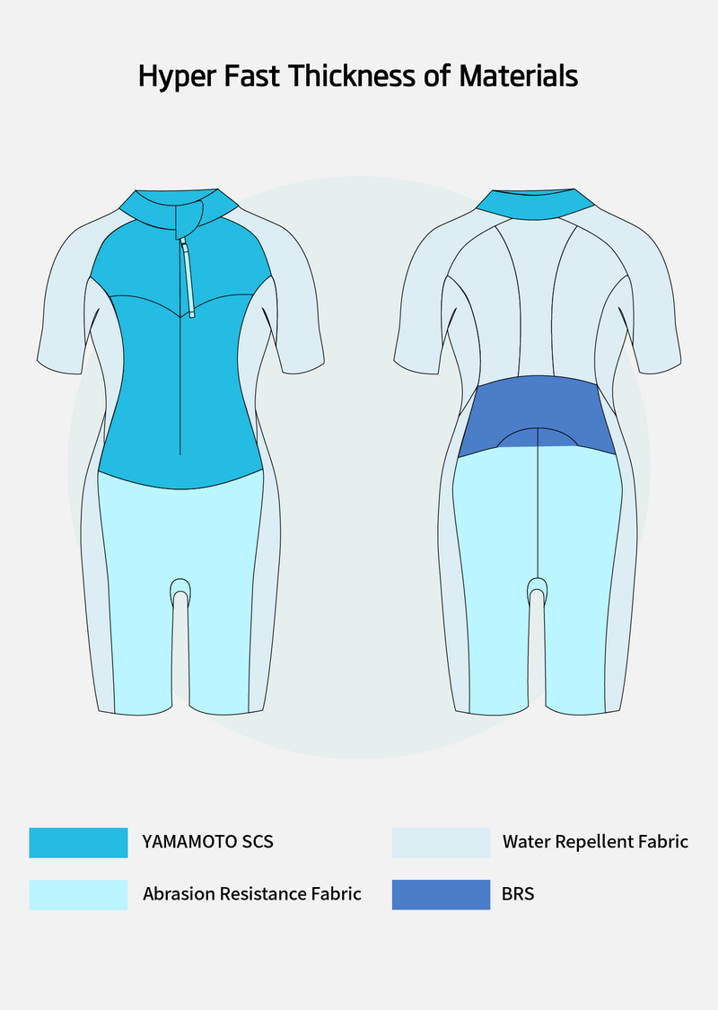Load image into Gallery viewer, Hyper Fast Men's Eco Swimrun Wetsuit
