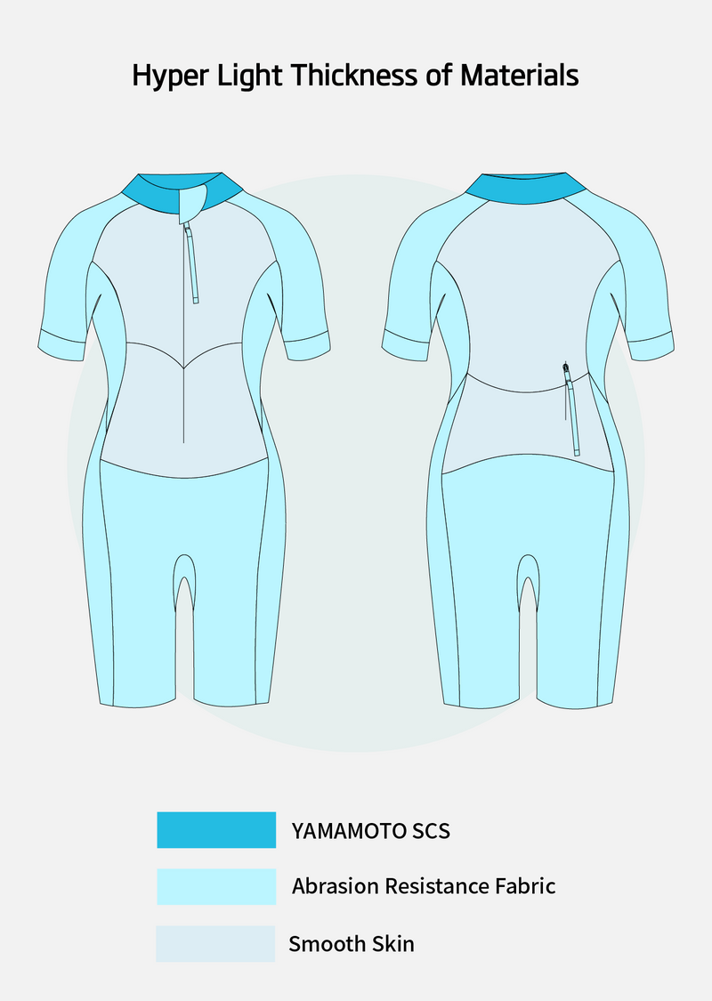 Load image into Gallery viewer, Hyper Light Men's Eco Swimrun Wetsuit
