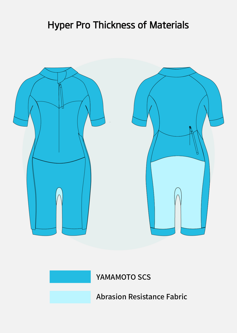 Load image into Gallery viewer, Hyper Pro Women's Eco Swimrun Wetsuit
