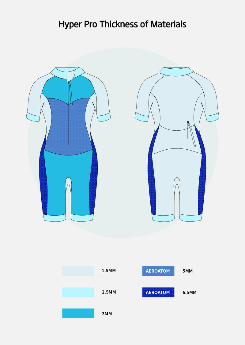 Load image into Gallery viewer, Hyper Pro Women's Eco Swimrun Wetsuit
