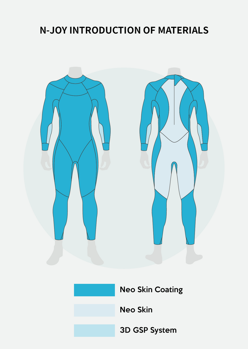 Load image into Gallery viewer, N-Joy Women's Eco Open Water Swimming Wetsuit
