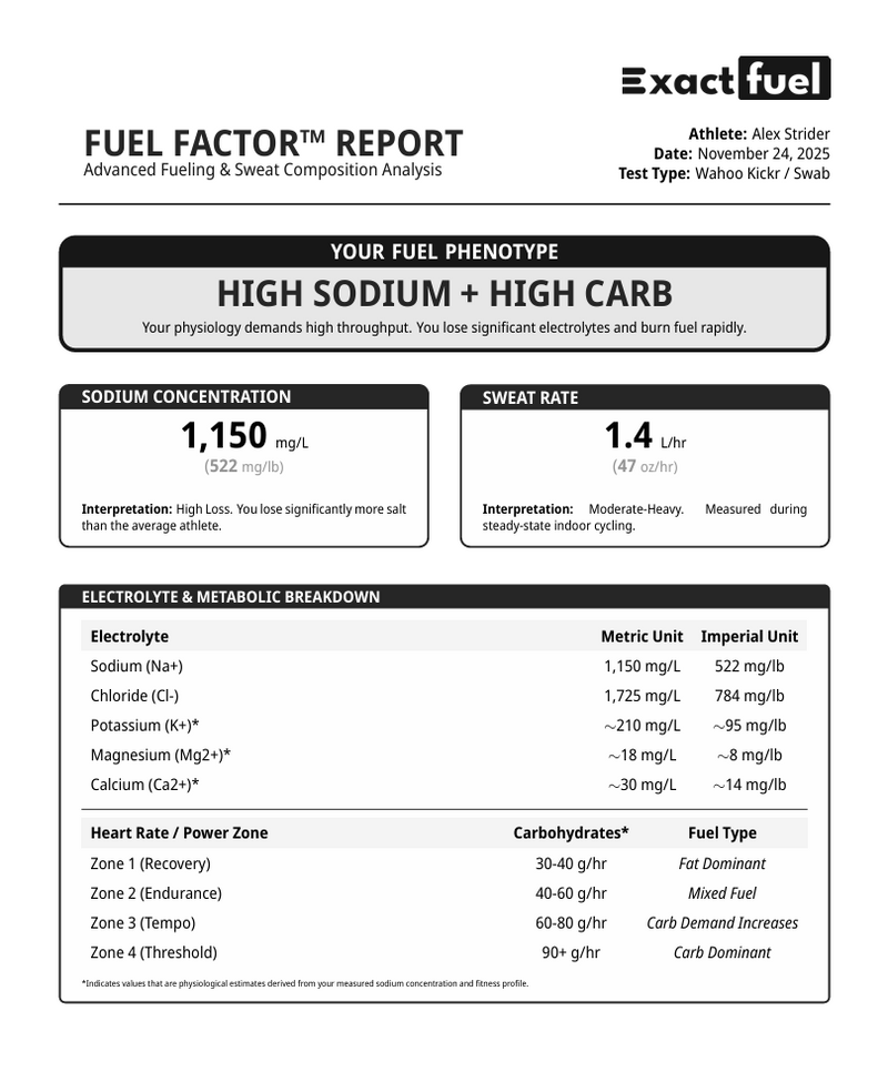Load image into Gallery viewer, Fuel Factor Sweat Test By Exact Fuel - Arvada Triathlon Company
