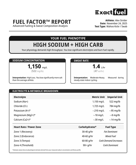 Fuel Factor Sweat Test By Exact Fuel - Arvada Triathlon Company