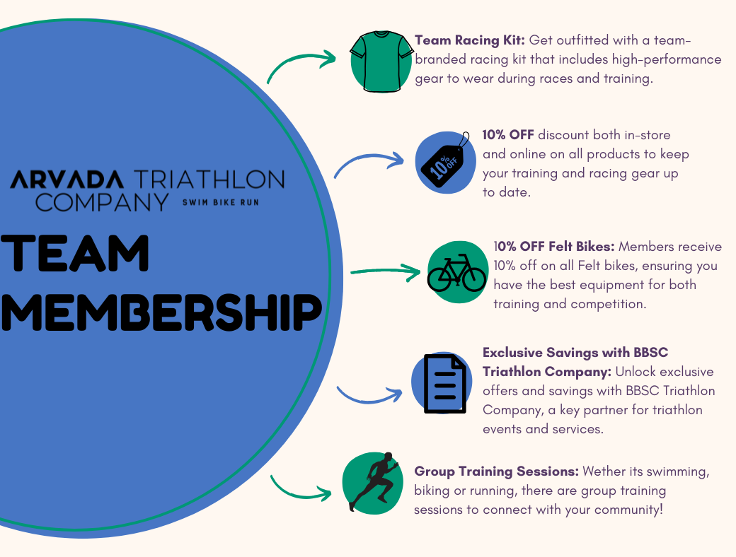 2025 Arvada Tri Team Membership With Kit (1 Year)