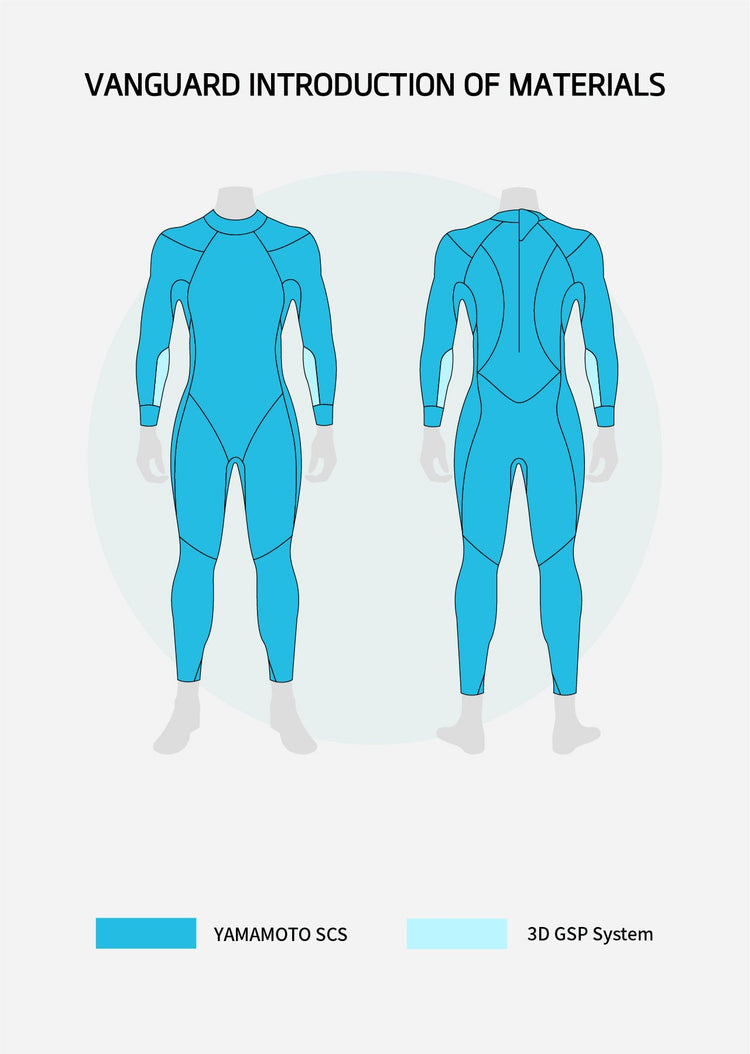 Vanguard Women's Eco Triathlon Wetsuit - Arvada Triathlon Company