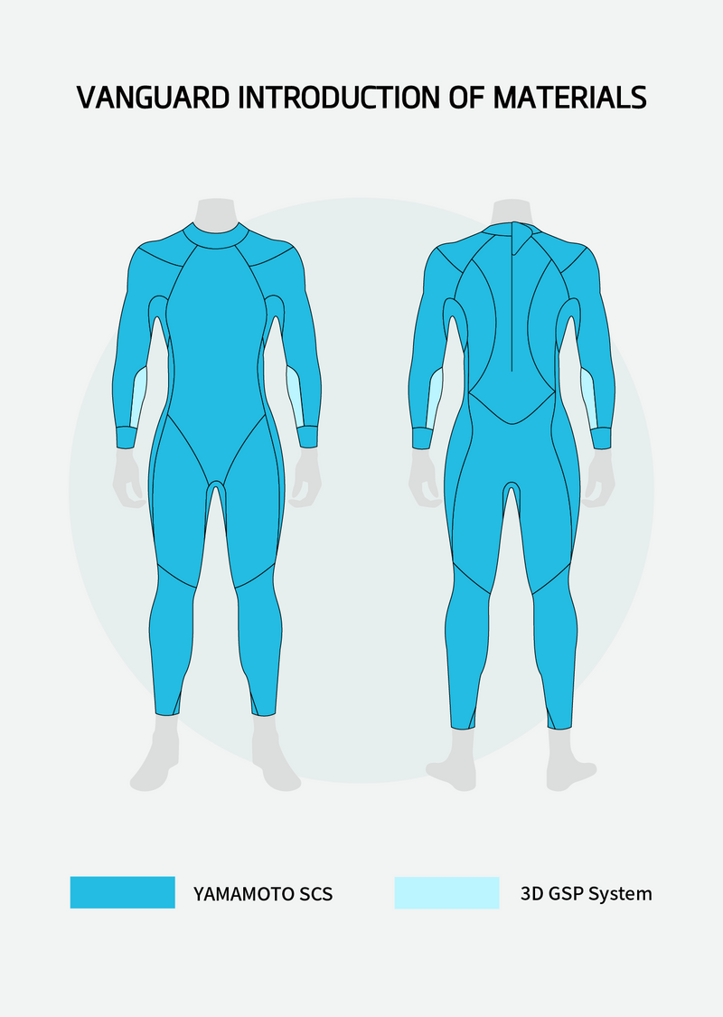 Load image into Gallery viewer, Vanguard Women's Eco Triathlon Wetsuit
