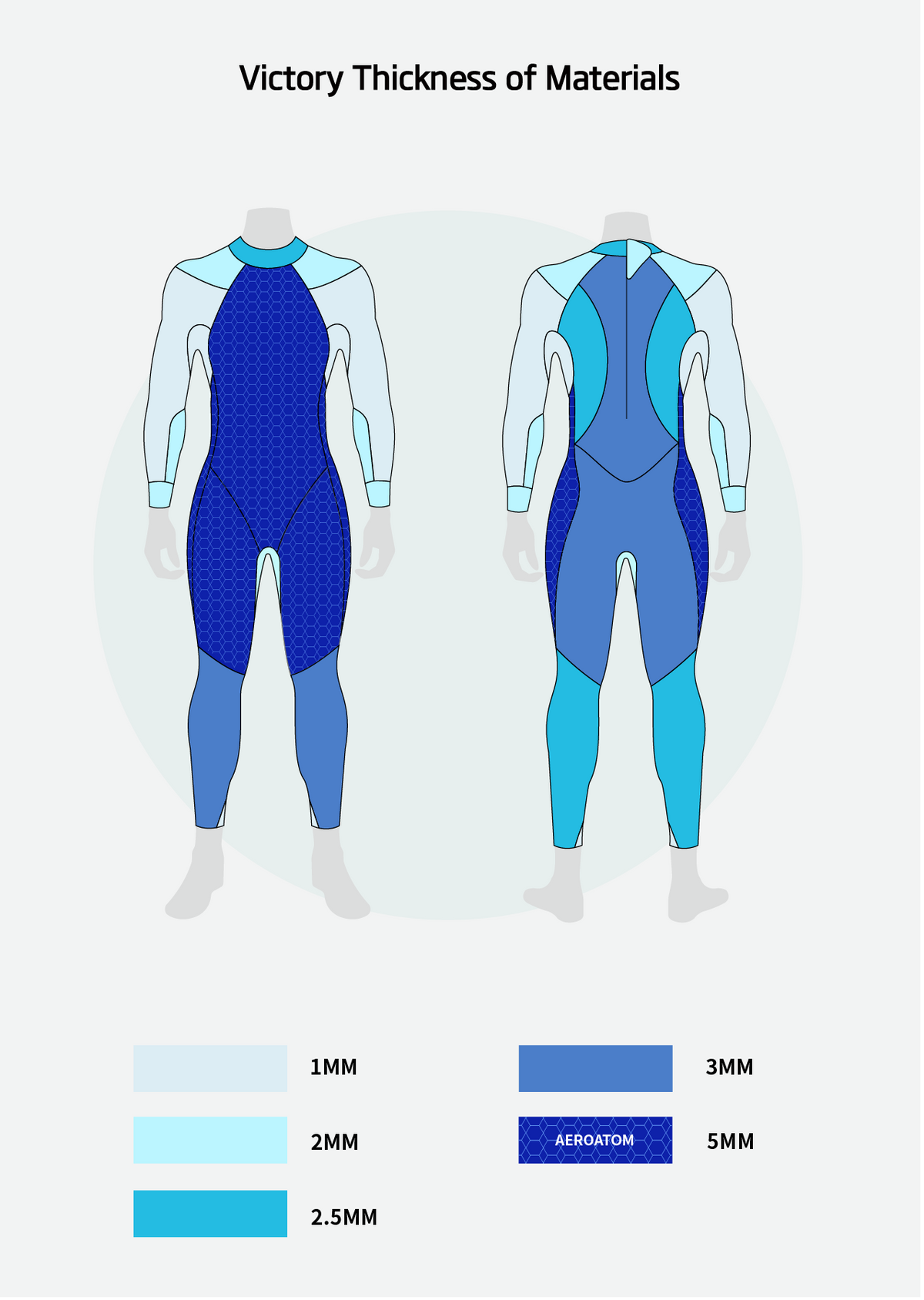 Victory Men's Eco Triathlon Wetsuit