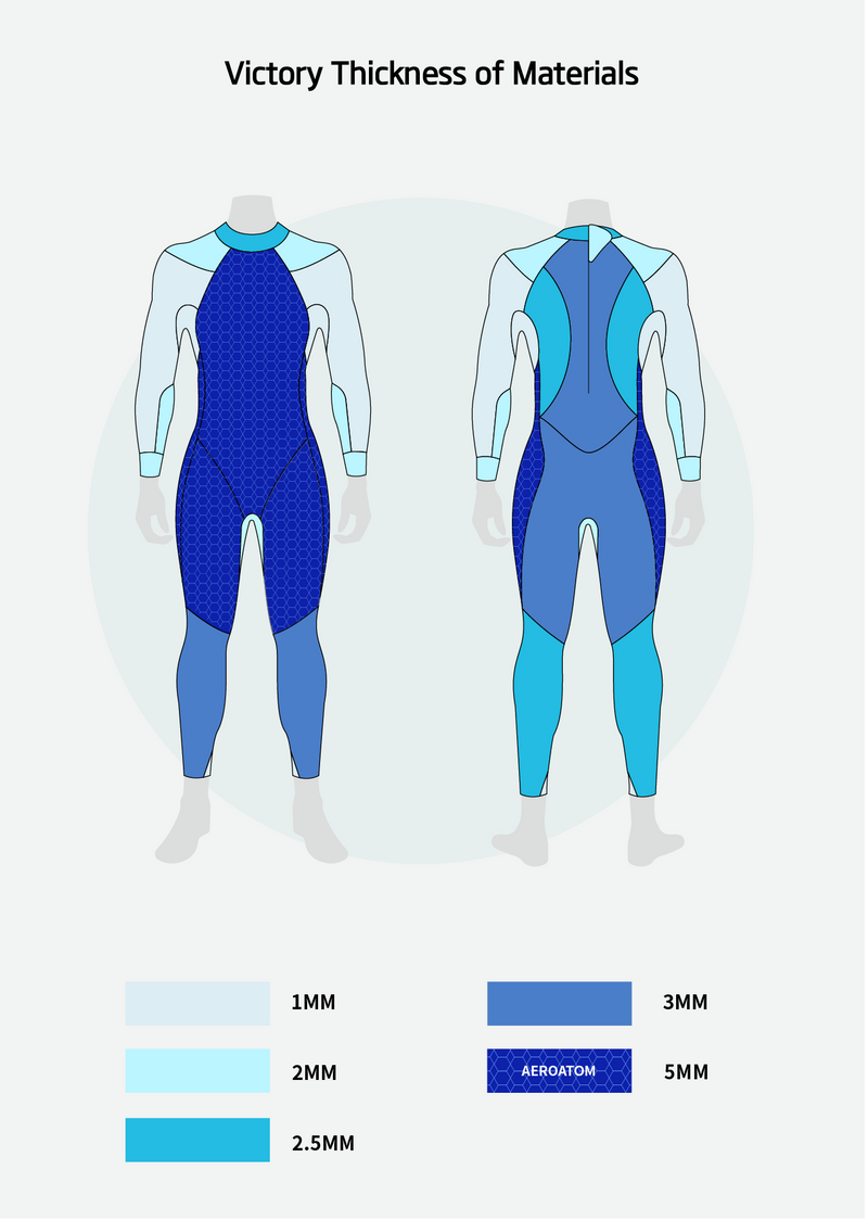 Load image into Gallery viewer, Victory Women's Eco Triathlon Wetsuit
