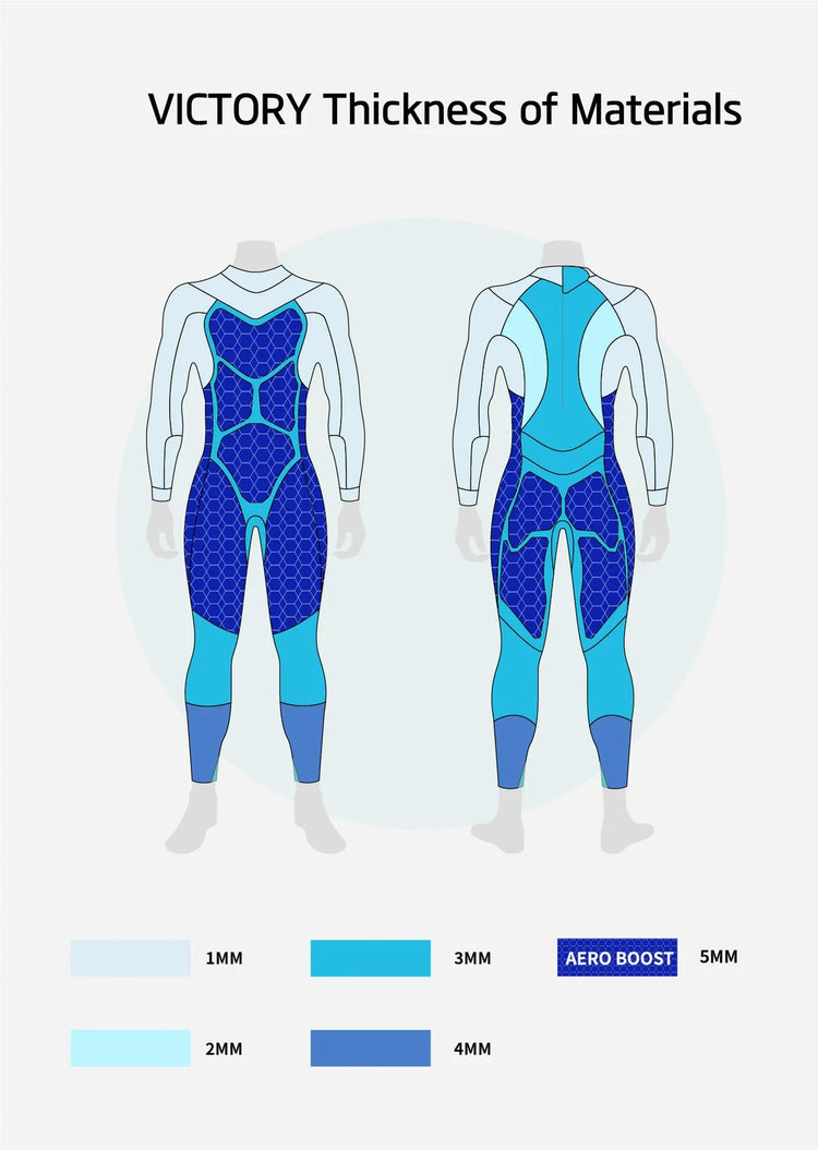 Victory Men's Eco Triathlon Wetsuit - Free Triad Tri Bag when ordering - Arvada Triathlon Company