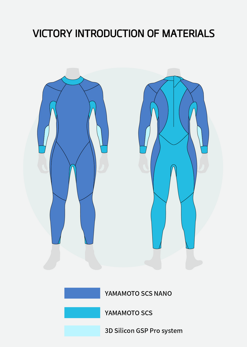 Load image into Gallery viewer, Victory Men's Eco Triathlon Wetsuit
