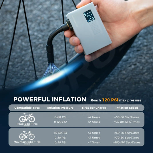 AS240 PRO Mini Electric Bike Pump with Gauge Max 120PSI - Arvada Triathlon Company